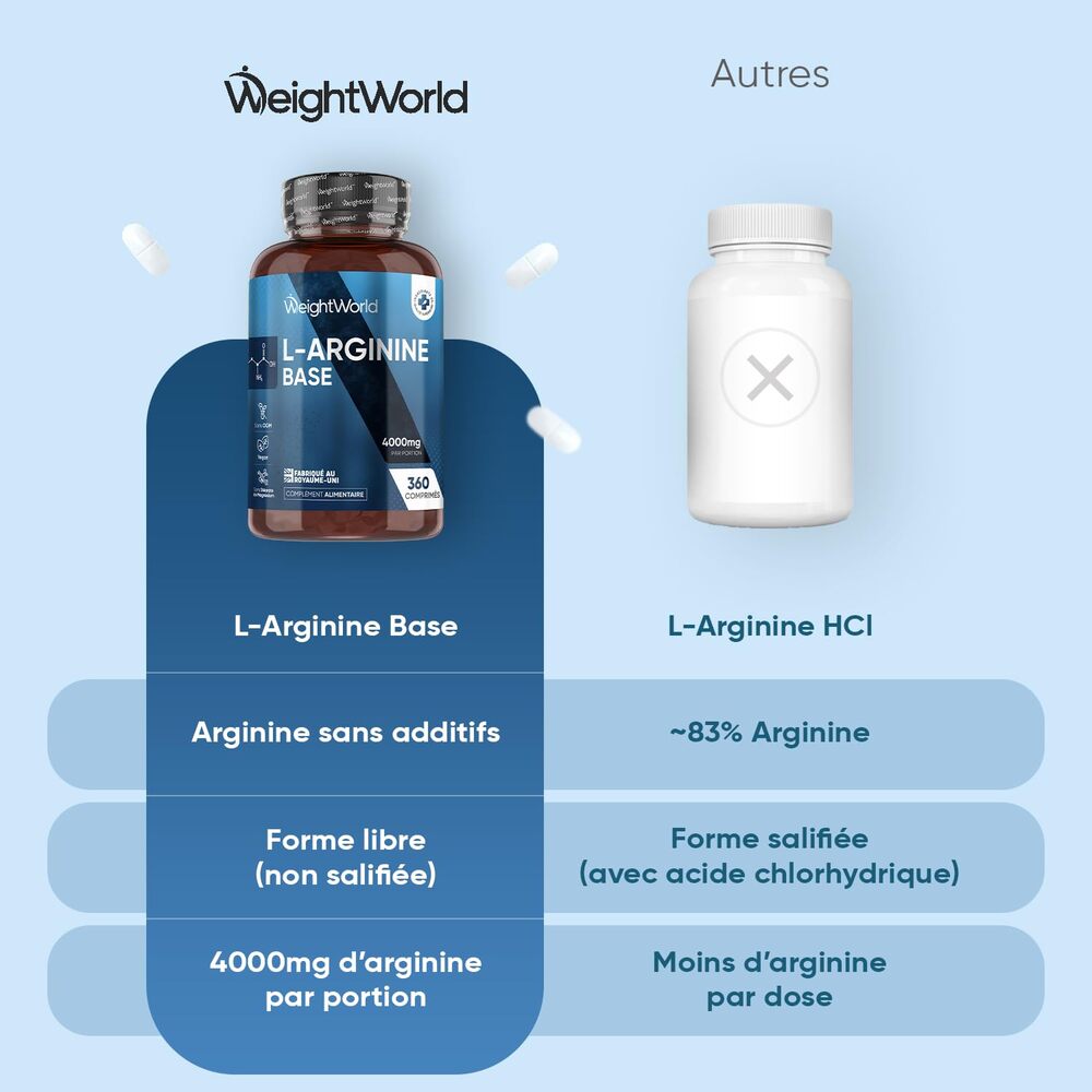 WeightWorld L-arginine 4000 mg 360 comprimés