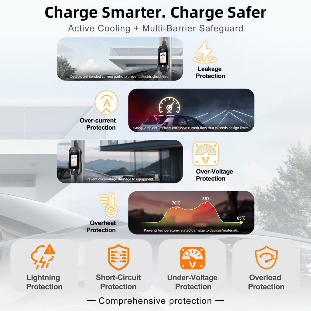 Feyree Chargeur VE portable 7 kW prise de charge Type 2 écran tactile 4,3 pouces avec application Wi-Fi intelligente chargeur VE domestique design professionnel