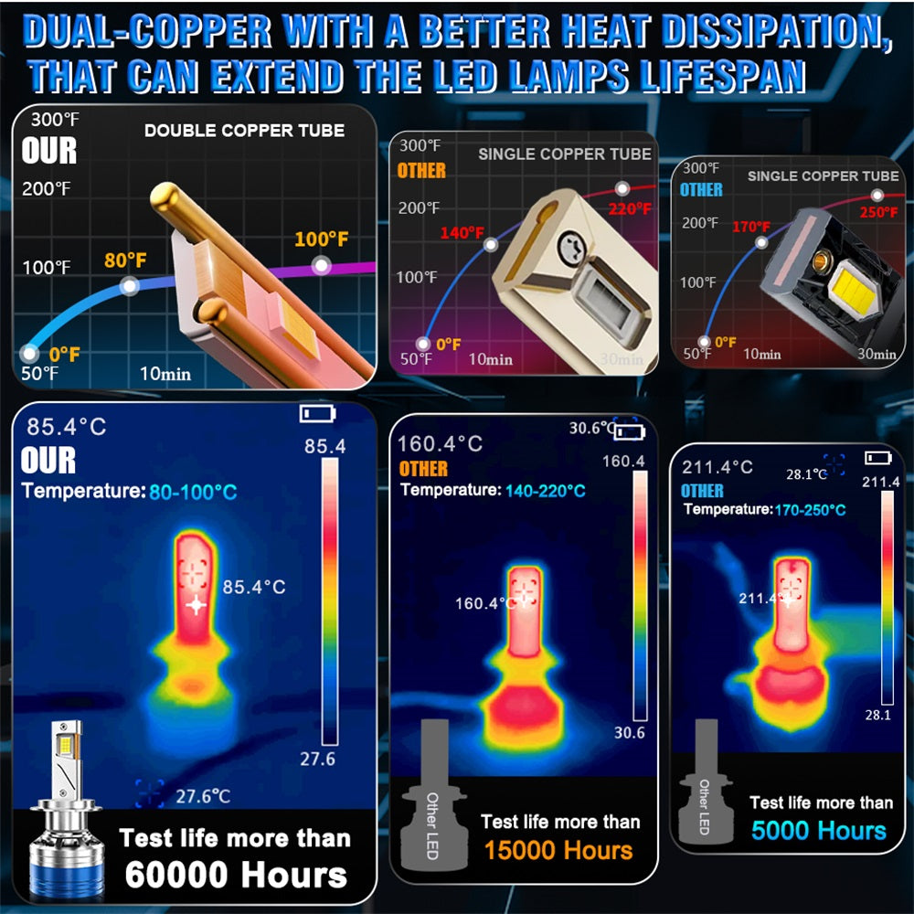 ENdureLite 9012/HIR2 ampoules LED, 6000 K blanc froid, ampoules de projecteurs anti-buée, conception 1:1 avec ventilateur de refroidissement, plug & play, lot de 2