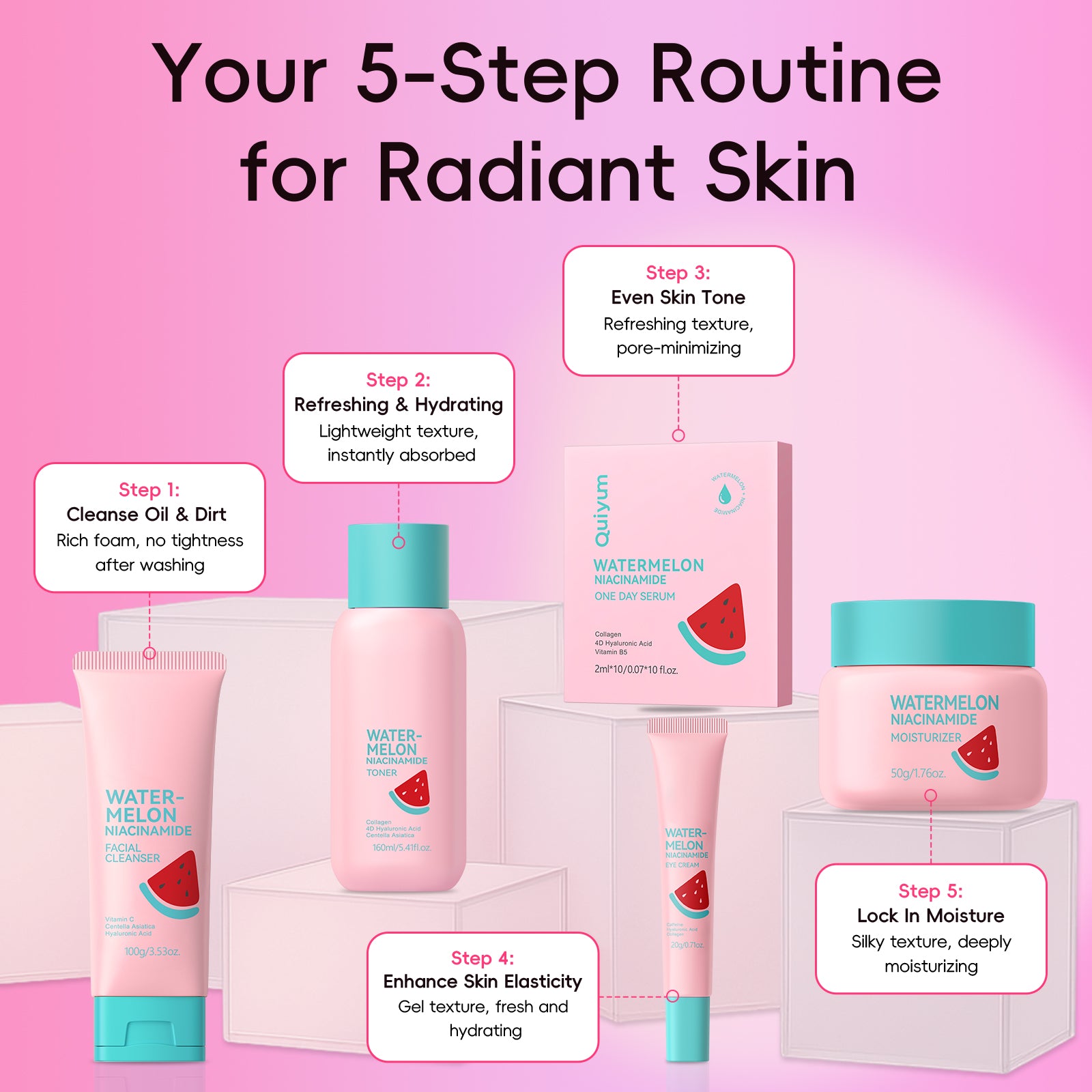 Quiyum Coffret de soins à la pastèque 12 pièces comprenant Nettoyant 100 g, Lotion tonique 160 ml, Sérum 2 ml × 10, Crème contour des yeux 20 g, Crème 50 g, Autocollants pour ongles