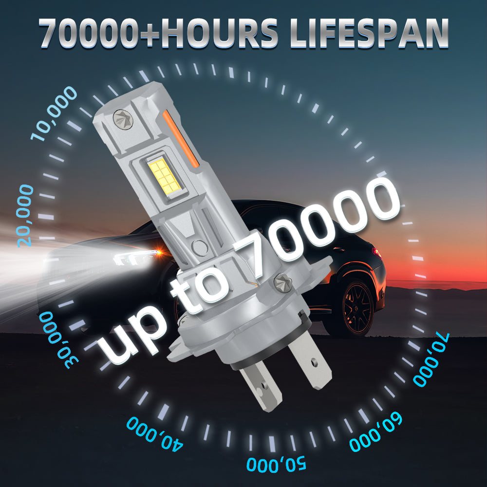 Roadsun H7 Ampoule LED 800 % plus lumineuse, sans adaptateurs, 6000K blanc froid, taille mini 1:1 et Plug & Play pour phare et feux de brouillard