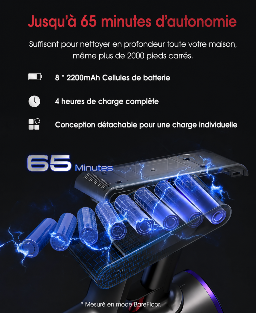 MONSGA X UNINELLHOME UV5 Aspirateur Sans Fil, Aspiration de 60 000 Pa, Brosse Anti-Emmêlement Extra-Épaisse, Gestion Intelligente de la Batterie par IA, Jusqu’à 65 Min d’Autonomie, Aspirateur Balai Autonome avec Écran Tactile LED pour Poils d’Animaux
