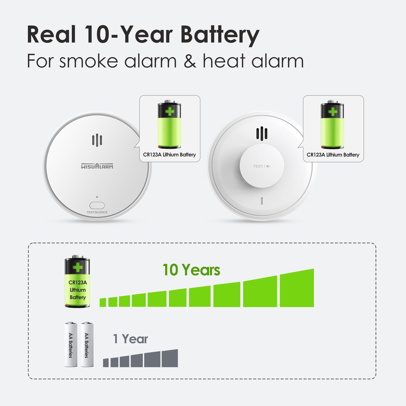 WISUALARM Détecteur de fumée, Pack Écosse détecteurs de fumée et de chaleur interconnectés, Préappairés, Durée de vie des piles 10 ans