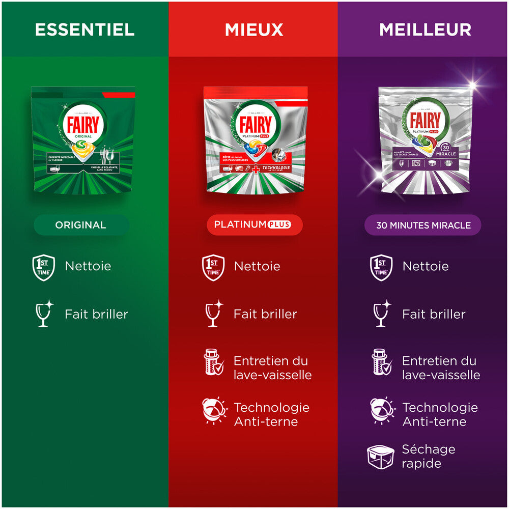 Fairy Capsules Lave-vaisselle Original 3 x X84 (= 252 Capsules)