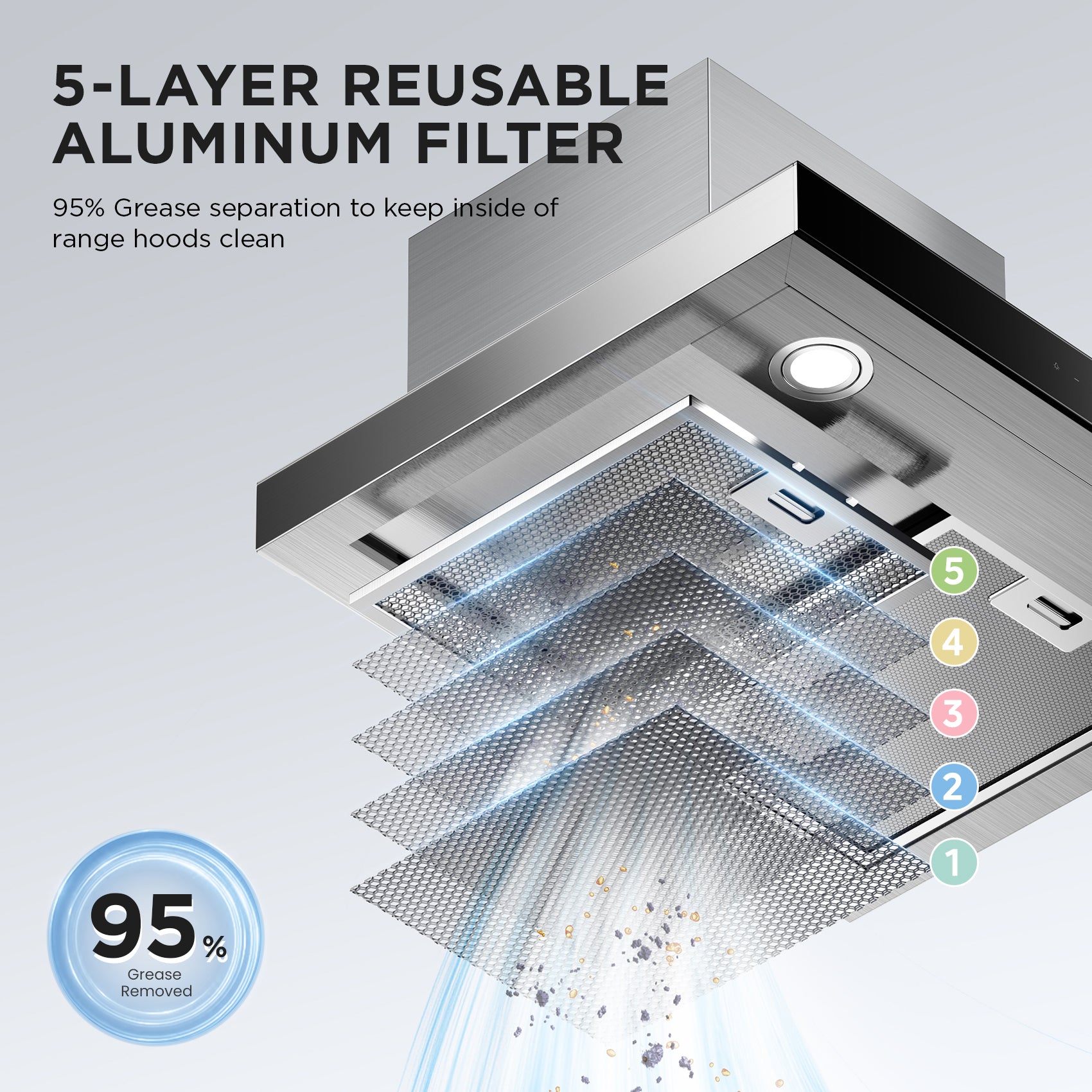 Comfee' Hotte aspirante en T 60 cm, 650 m³/h, A+++, acier inoxydable, commande gestuelle et tactile, éclairage LED, filtre 5 couches, recyclage et évacuation, TSHM77SS-60