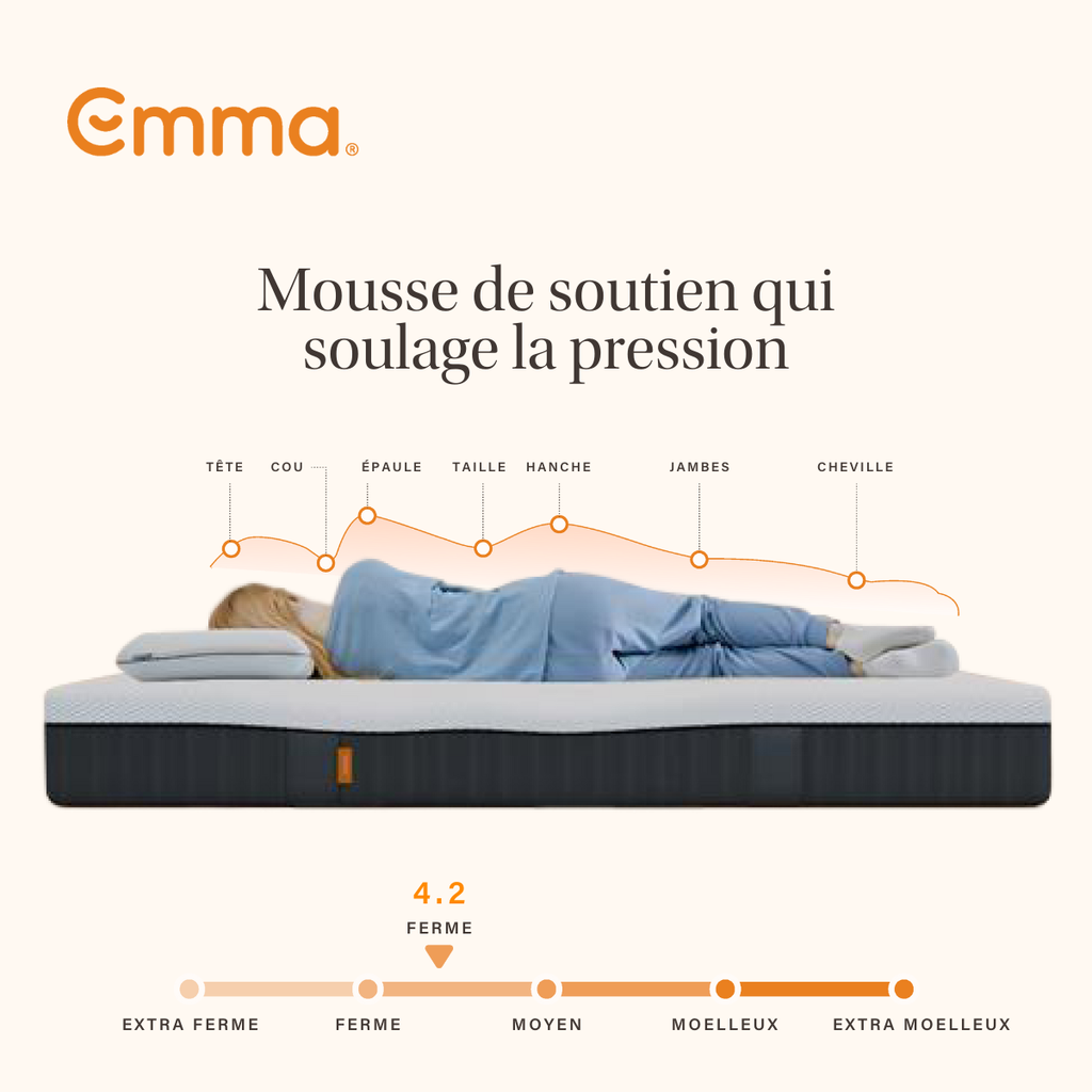 Emma Matelas One ferme 160 x 200 cm | Mousse à mémoire de forme confort optimal | Système de soutien multicouche 7 zones | Housse thermorégulatrice