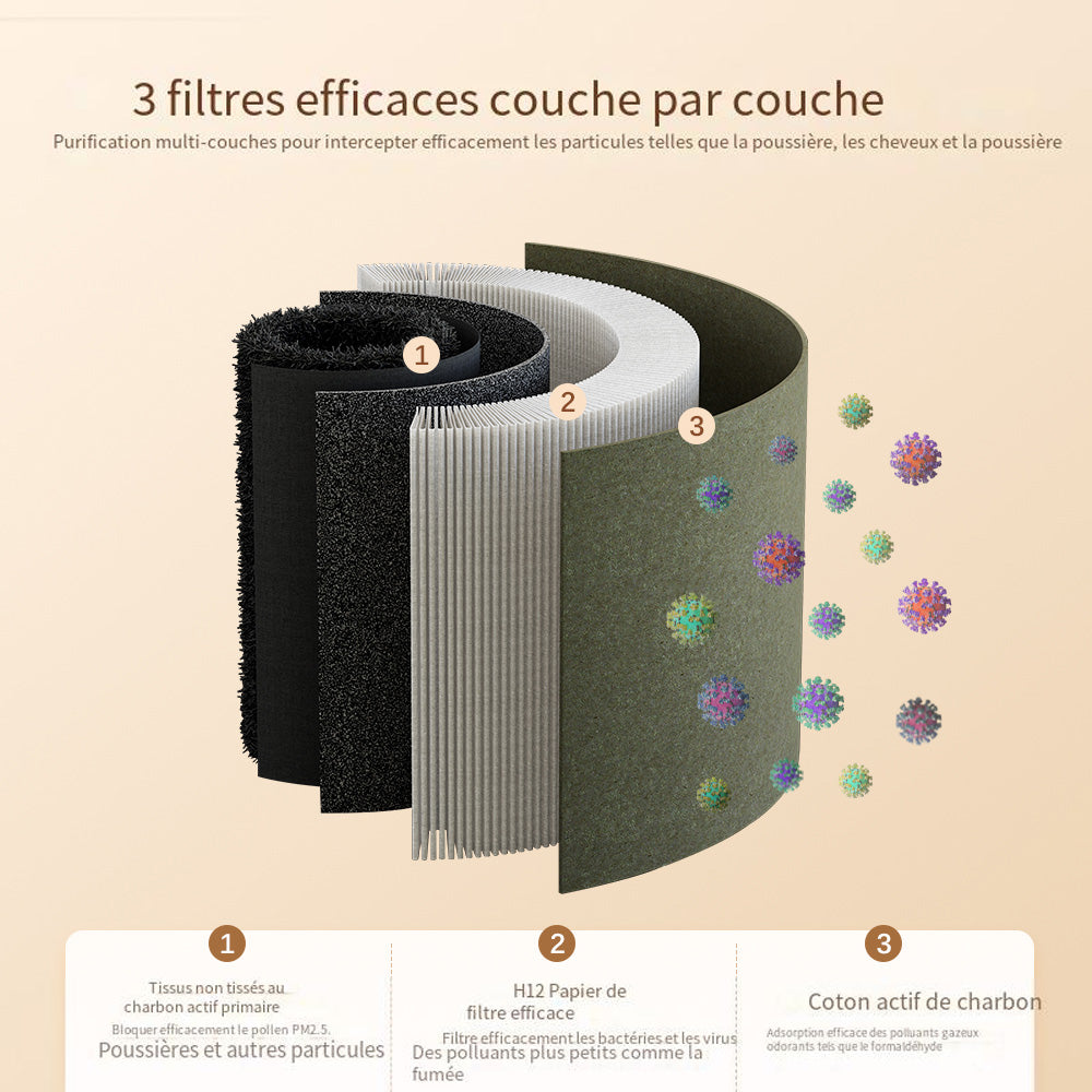 Ormos Purificateur d’air, CADR 150m³/h, Filtre HEPA H12 et charbon actif, capteur TVOC et PM2.5, pour chambre et salon