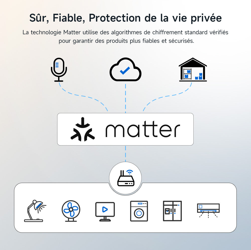 WOOX Prise connectée avec Matter via WiFi, pour intégrer les appareils classiques à la maison connectée, compatible Alexa, Google et Apple, mesure et économise la consommation électrique