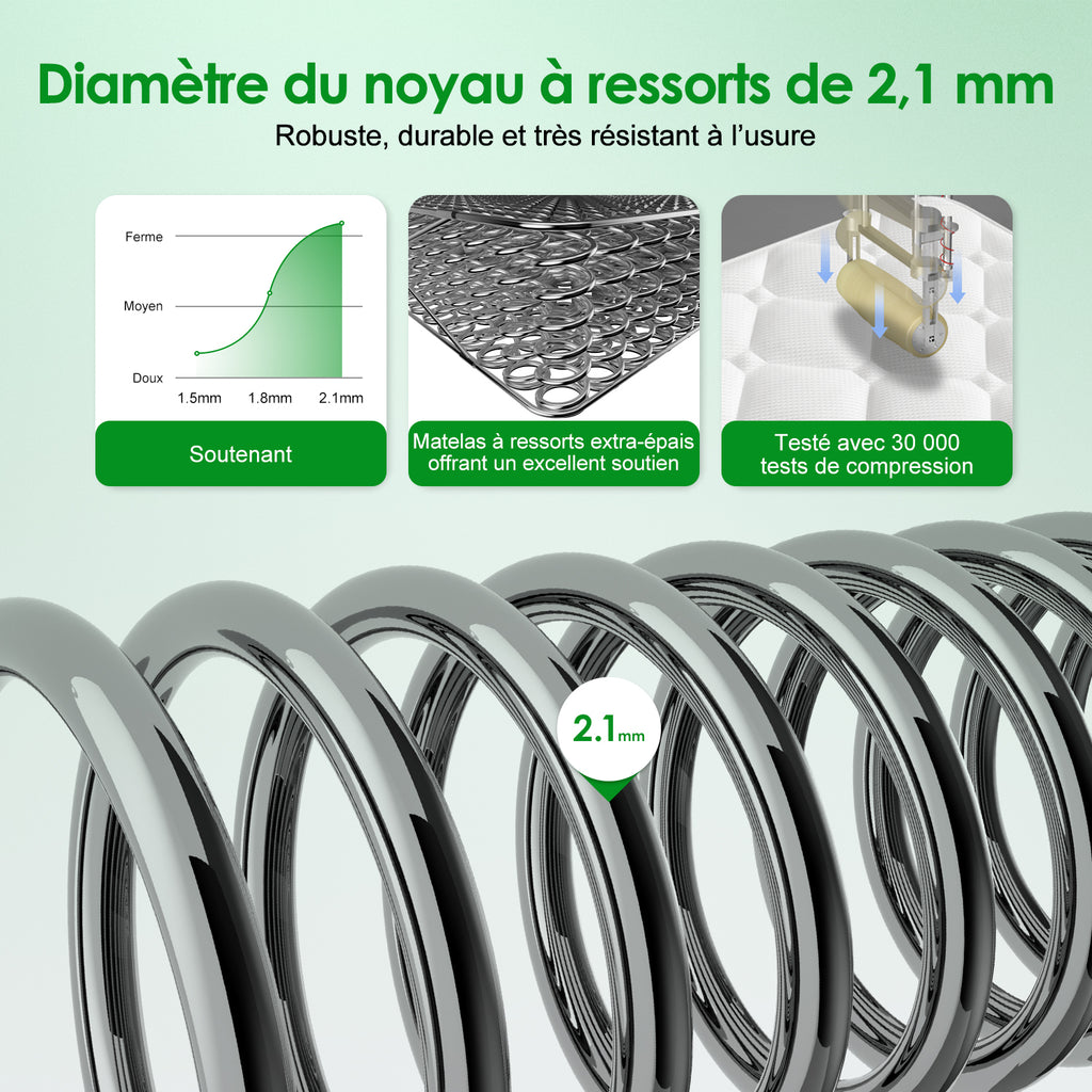 GTIMEX Matelas, Matelas à ressorts 7 zones, 140 x 200 cm, 22 cm de haut, H3, Matelas orthopédique, Avec drap-housse, Matière respirante, Pour enfants et adultes