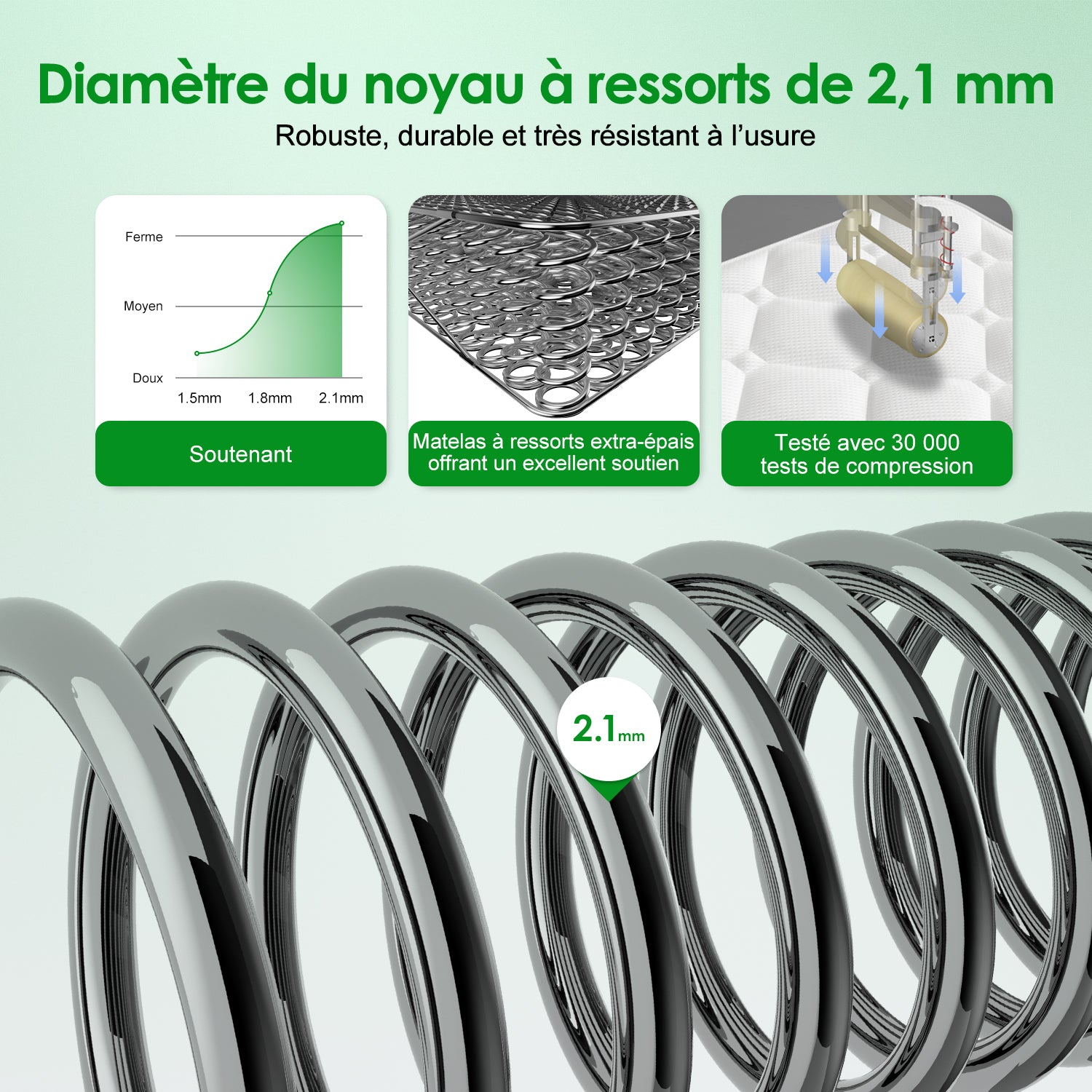 GTIMEX Matelas, Matelas à ressorts 7 zones, 140 x 200 cm, 22 cm de haut, H3, Matelas orthopédique, Avec drap-housse, Matière respirante, Pour enfants et adultes
