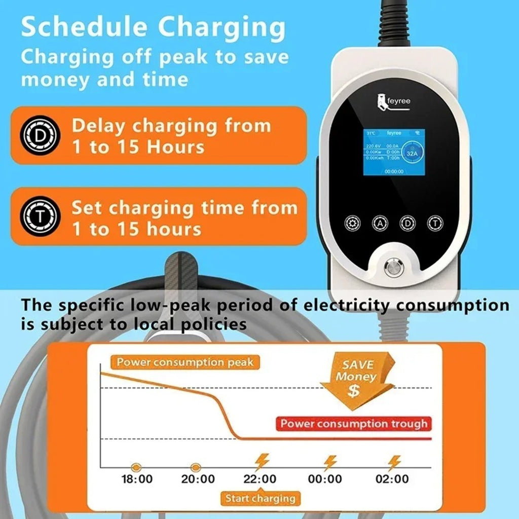 feyree Wallbox EVSE Type 2 7 KW 32 A monophasé - Charge rapide, contrôle et réglage de l’intensité et de la durée de charge via application Wi‑Fi pour voiture électrique