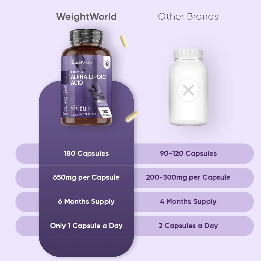 WeightWorld Acide Alpha-Lipique (ALA) 650 mg 180 gélules