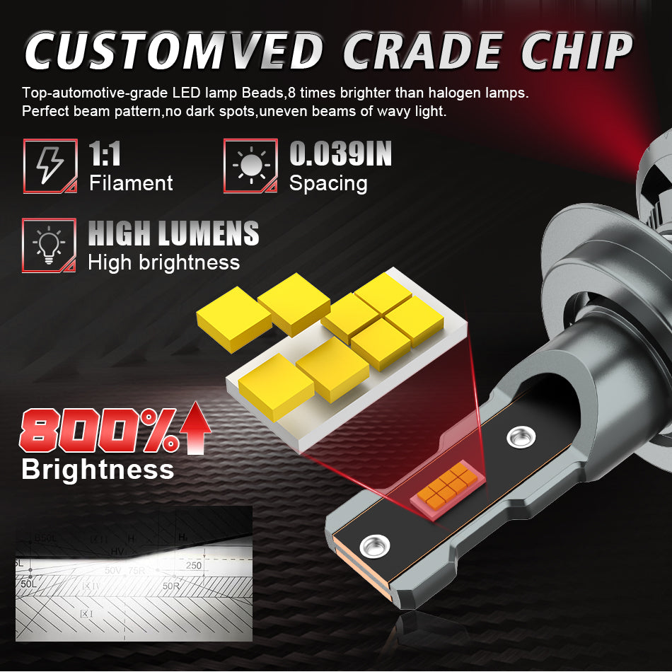 CARLitek 9006/HB4 Lot de 2 ampoules pour feux 300 % plus lumineuses, 160 000 lumens, 6000 K, haute et basse intensité, Plug & Play, compatible CANBUS