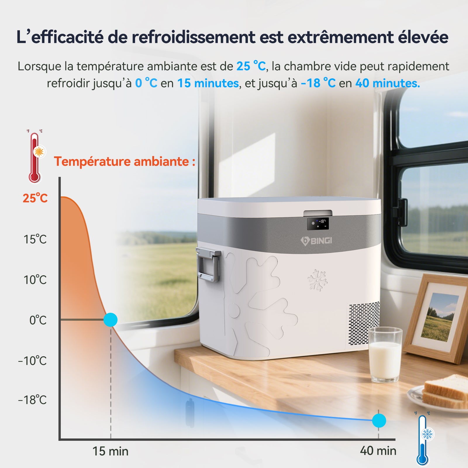 BINGI Réfrigérateur-congélateur portable pour voiture 22 L, double alimentation 12 V/24 V CC et 100-240 V CA, température réglable de -18 ℃ à 15 ℃