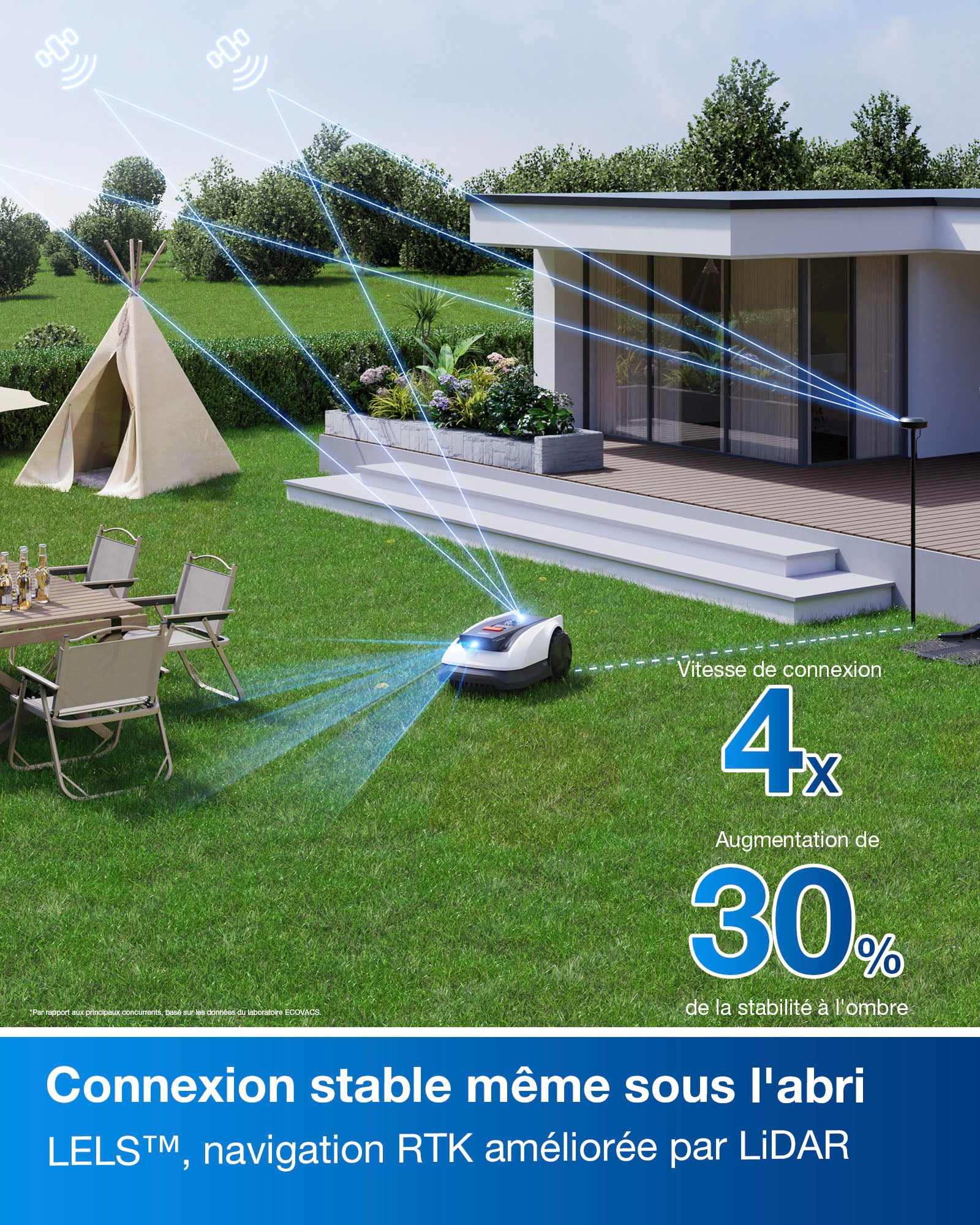 ECOVACS GOAT O800 Kit d'entretien pour robot tondeuse, sans fil, navigation RTK + vision assistée par LiDAR, cartographie automatique, tonte précise des bordures, pour pelouses jusqu'à 800 m²