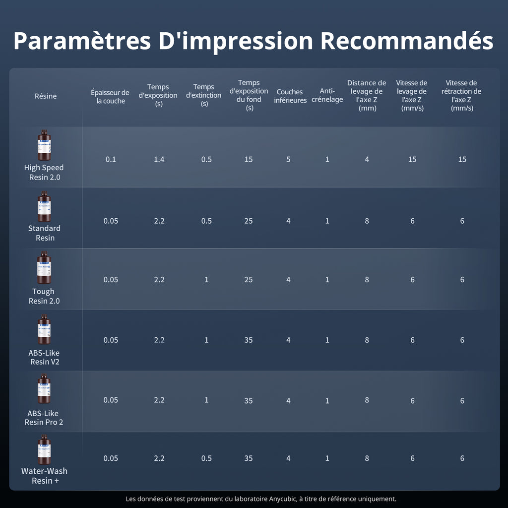 ANYCUBIC Photon Mono M7 14K - Imprimante 3D Résine - Écran LCD Monochrome 10,1 pouces - Source Lumineuse COB 3.0 - Vitesse d'impression 150 mm/h - Volume d'impression 223 x 126 x 230 mm