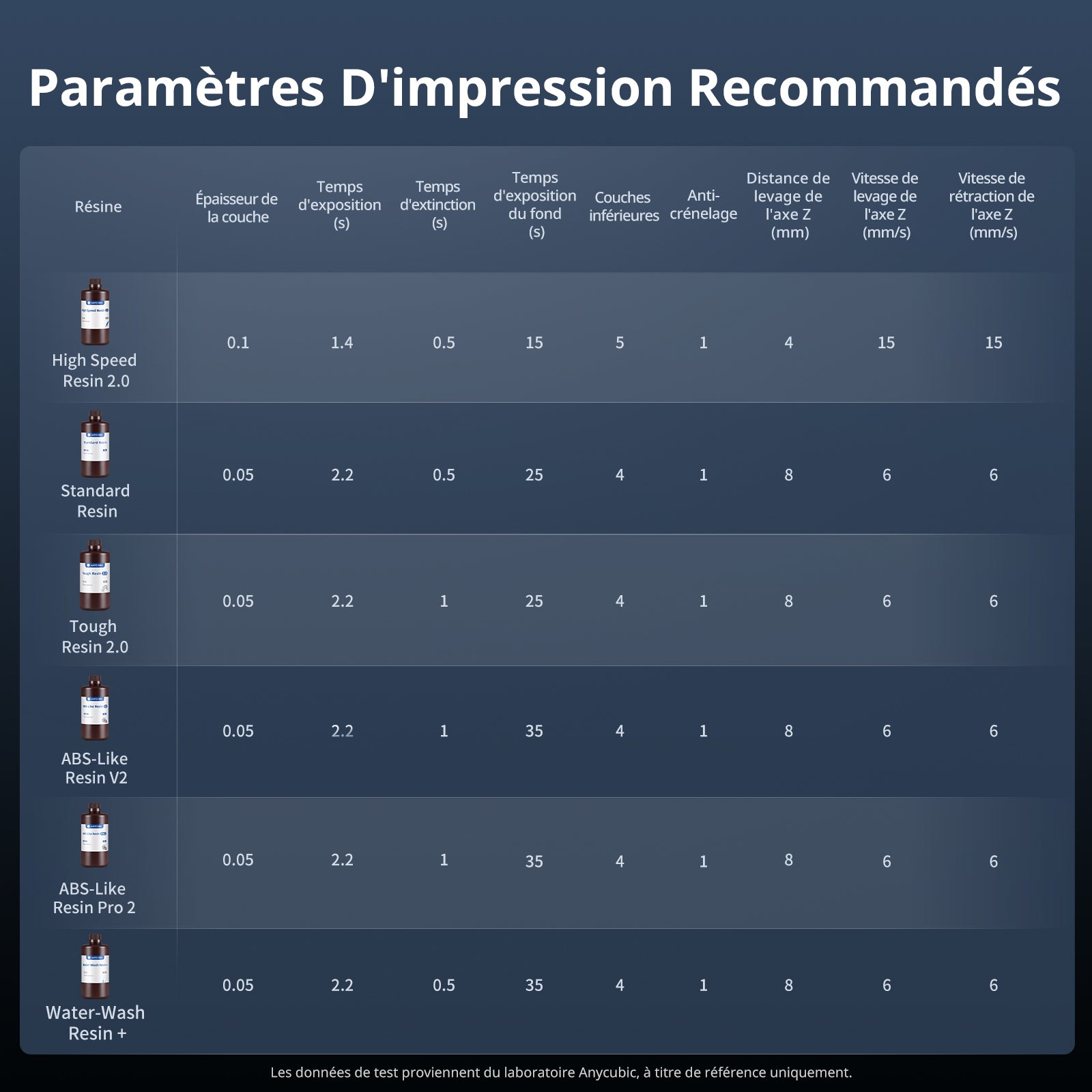 ANYCUBIC Photon Mono M7 14K - Imprimante 3D Résine - Écran LCD Monochrome 10,1 pouces - Source Lumineuse COB 3.0 - Vitesse d'impression 150 mm/h - Volume d'impression 223 x 126 x 230 mm