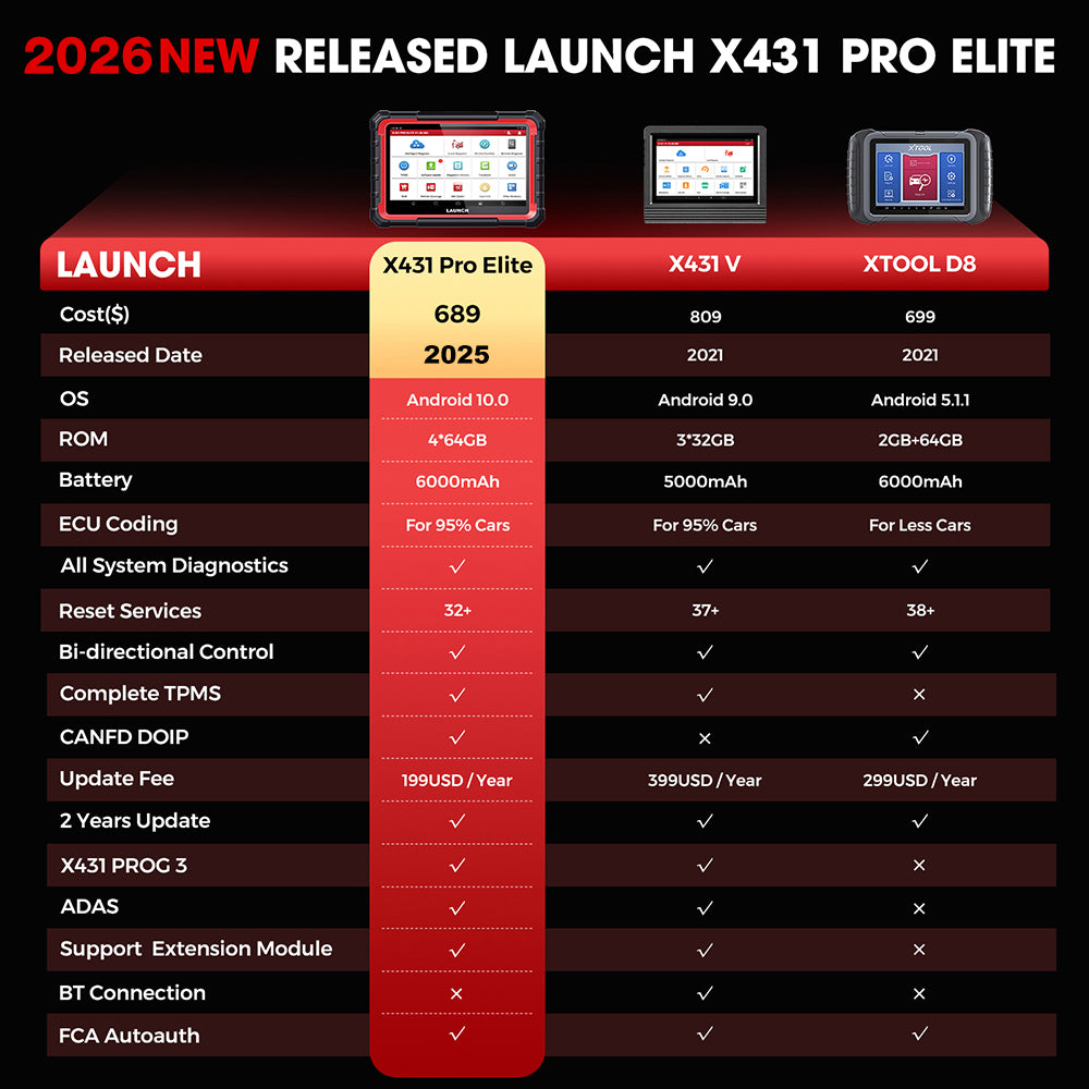 Launch X431 PRO ELITE Valise de diagnostique automobile 8" avec scanner OBD/OBD2, tous systèmes, CAN-FD/DOIP, tests actifs et 31 réinitialisations ECU