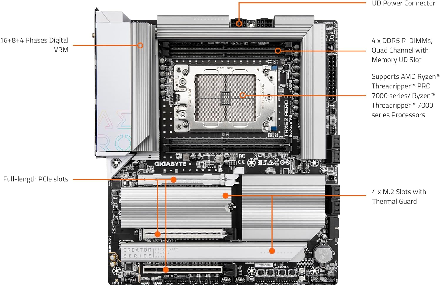GigaByte TRX50 AERO D Carte mère