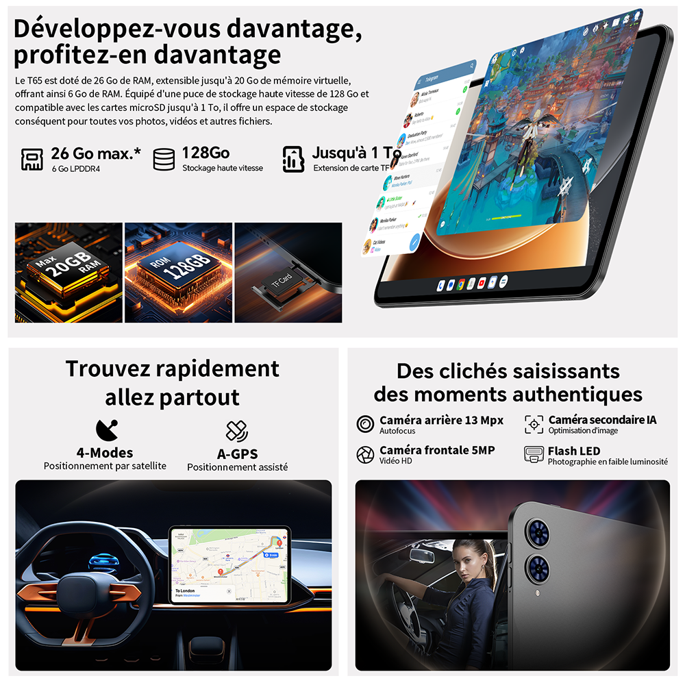 Teclast T65 : écran 13,4" 120 Hz, Android 16, processeur 2,2 GHz, 26 Go RAM (6+20 Go virt.) + 128 Go, double SIM 4G + Wi-Fi 5G, Widevine L1, 13 MP, BT5.0, GPS, housse incluse.
