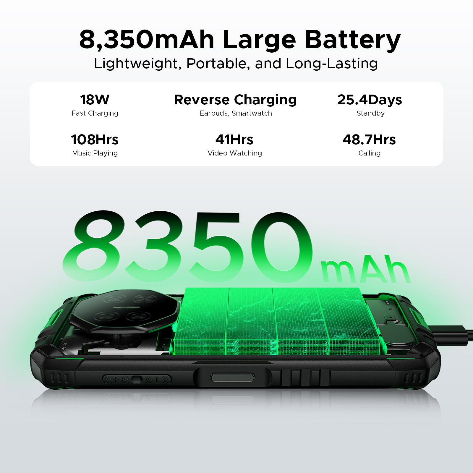 DOOGEE Fire 3 Pro Smartphone Rugged Android 15 IA, 16 Go + 128 Go / 2 To Octa-Core, 8350 mAh / 18 W, 5,5" HD+ IPS, 4G Double SIM, 16 MP / Widevine L1 / Prise Jack 3,5 mm / Face ID / OTG / NFC