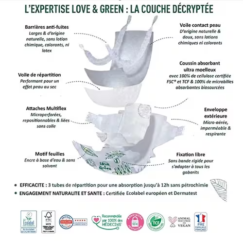 LOVE & GREEN Couches Hypoallergéniques Écologiques Taille 1 2-5kg - 23 couches