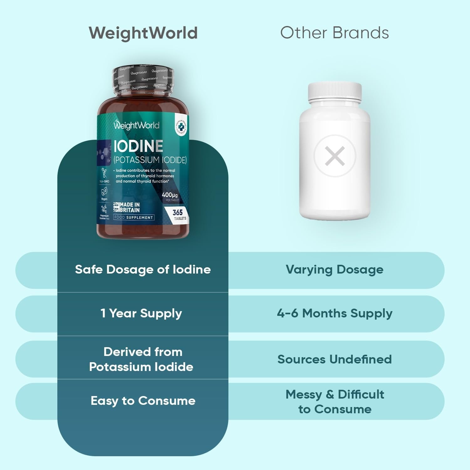 WeightWorld Iode 400 µg 365 comprimés