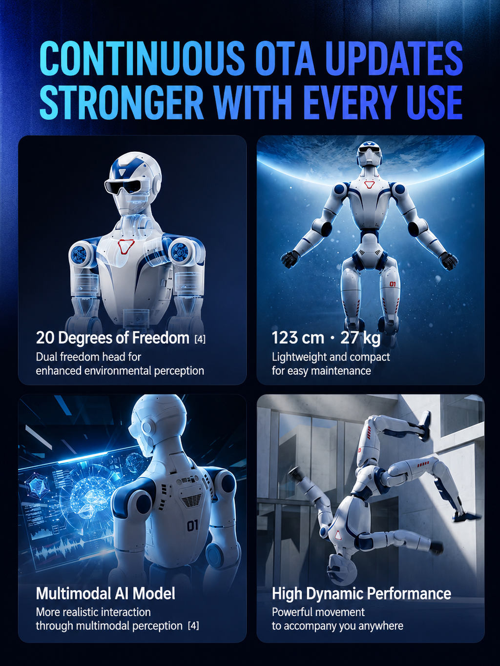 Unitree En stock, livraison le lendemain ! Robot humanoïde R1 Air, intelligence incarnée, caméra monoculaire, 20 degrés de liberté, interaction intelligente avec modèle vocal IA, coloris bleu et blanc