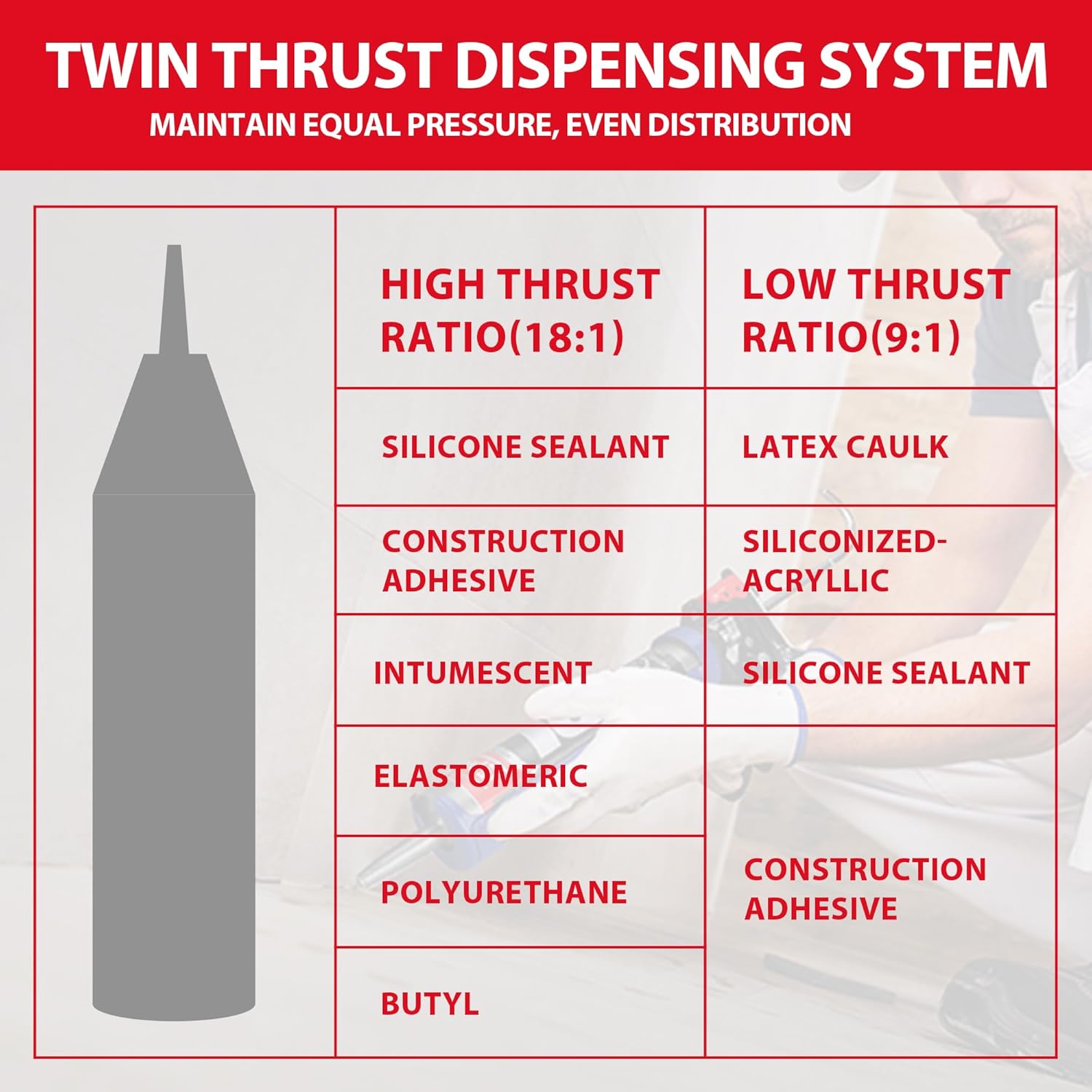 WORKPRO Pistolet à mastic, rapport de course réglable 9:1 et 18:1, pour cartouches de 290 à 310 ml, mastics, silicones et adhésifs
