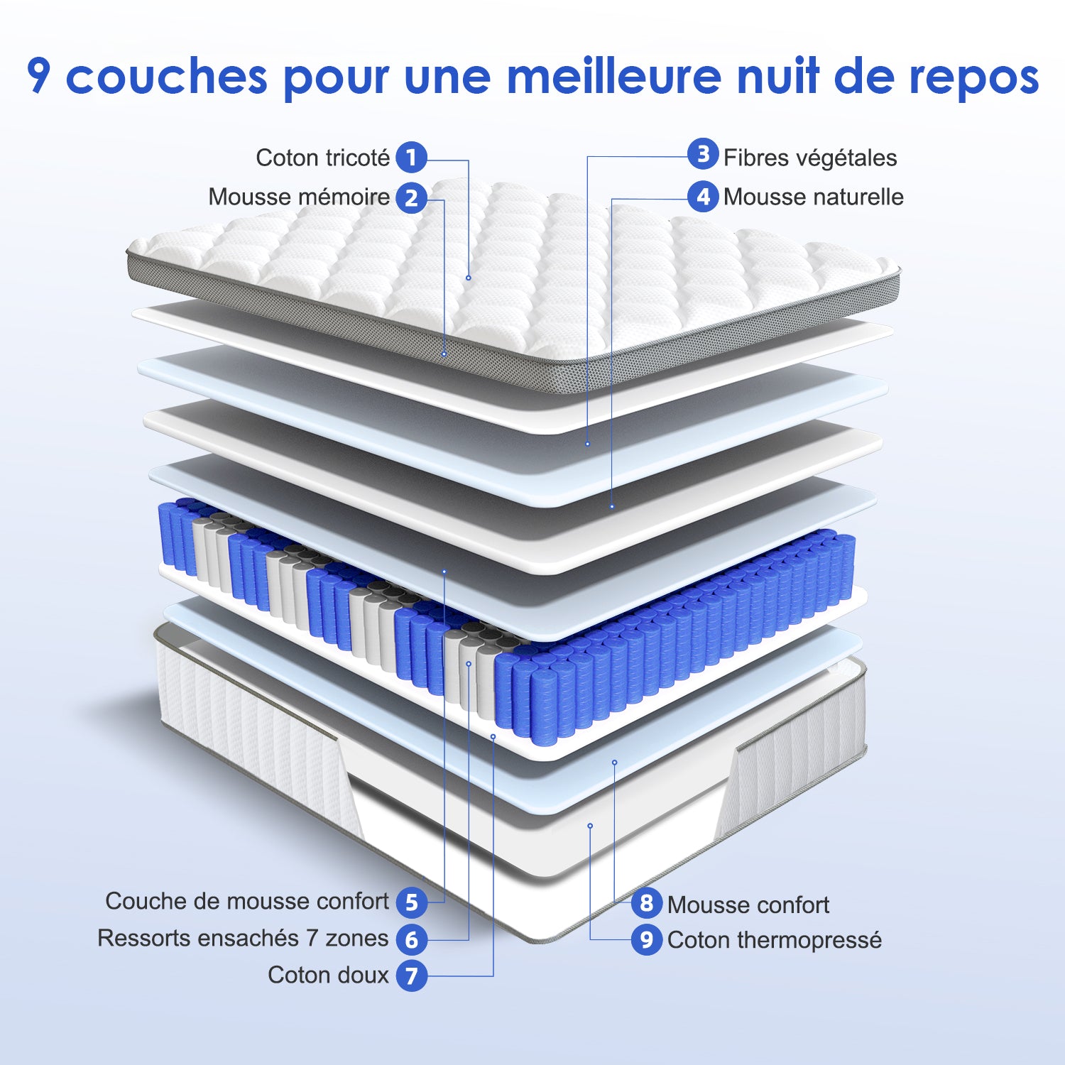 GTIMEX Matelas à ressorts ensachés 7 zones avec drap-housse, 25 cm d'épaisseur, 140 x 190 cm, pour enfants et adultes