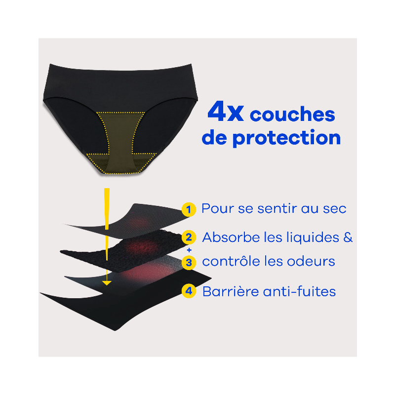 ALWAYS - Culotte menstruelle - XS - Éco-pack - 1 unité