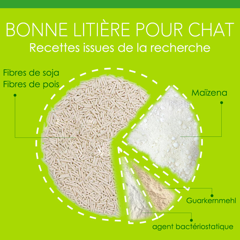 DR. GRAF Litière pour chat en tofu, 100 % naturelle, 2 x 2,5 kg