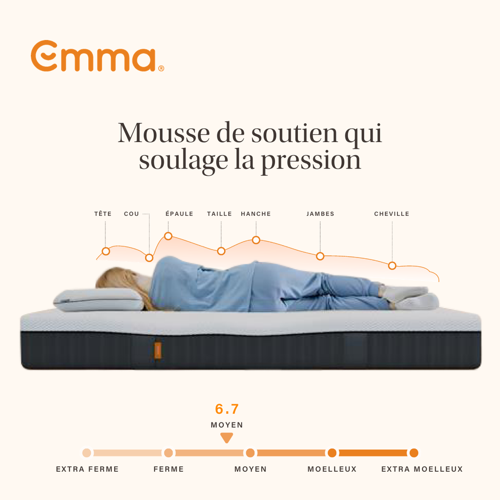 EMMA | Matelas Original+ 90x190 | Mémoire de Forme + Ressorts | Housse Plus Respirante | MEILLEUR CHOIX Emma | Dos Apaisé
