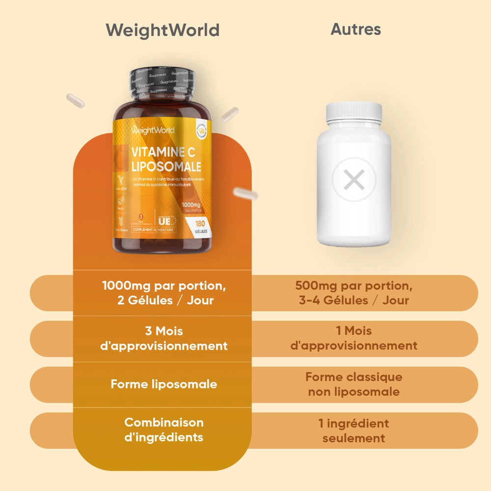 WeightWorld Vitamine C liposomale 1000 mg - 180 gélules