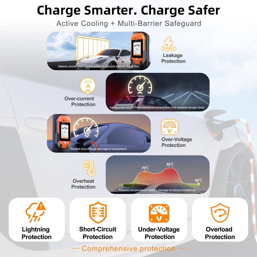 Feyree Chargeur de voiture électrique portable 7 kW 32 A avec écran tactile 4,3 pouces, type 2, réglable, avec adaptateur, contrôle Wi-Fi via application intelligente, pour voitures électriques