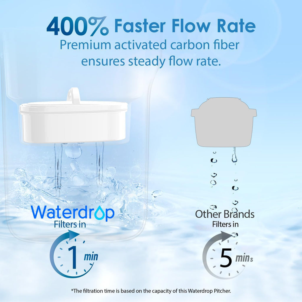 waterdrop Elfin Carafe Filtrante de Réfrigérateur avec 1 Cartouche Filtrante de 90 Jours, Réduit le Fluor, le Chlore et Plus, 2,5 L, Certifié NSF, sans BPA, Bleu