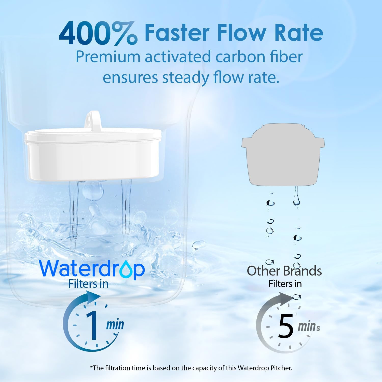 waterdrop Elfin Carafe Filtrante de Réfrigérateur avec 1 Cartouche Filtrante de 90 Jours, Réduit le Fluor, le Chlore et Plus, 2,5 L, Certifié NSF, sans BPA, Bleu