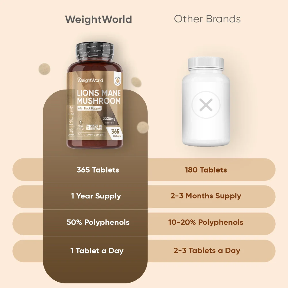 WeightWorld Extrait de champignon Lion's Mane 2000 mg - 365 comprimés
