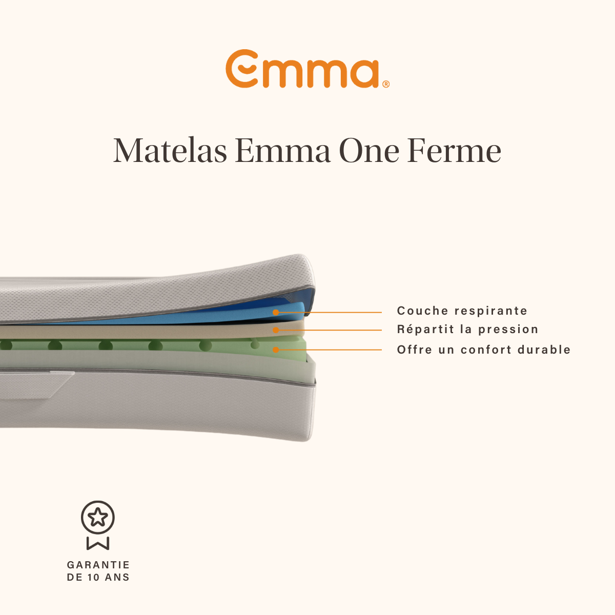 Emma Matelas One ferme 160 x 200 cm | Mousse à mémoire de forme confort optimal | Système de soutien multicouche 7 zones | Housse thermorégulatrice