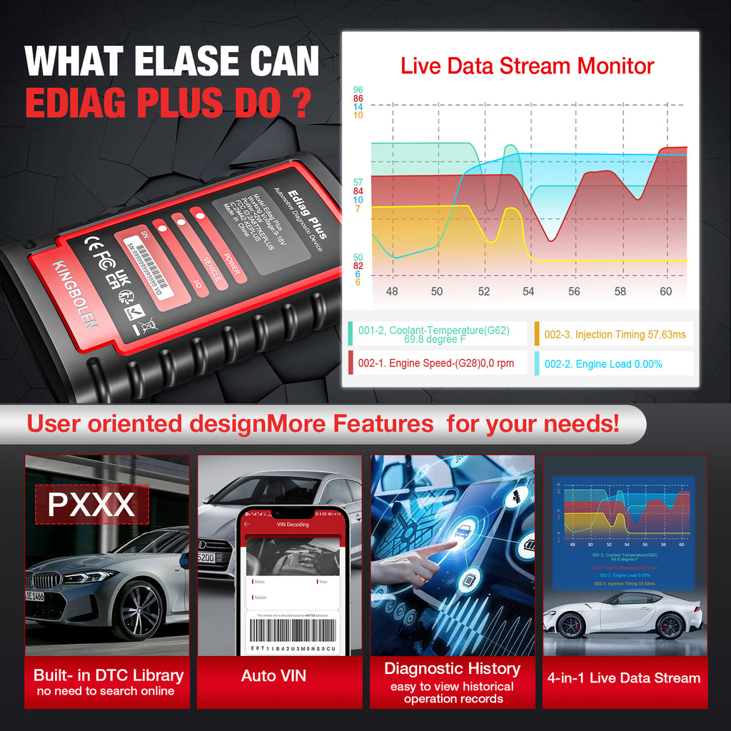 KINGBOLEN EDIAG PLUS Scanneur de Diagnostic OBD2 pour Tous les Systèmes, Outil de Scan Intelligent Supportant le Protocole CAN-FD, 15+ Réinitialisations, Codage ECU, avec Abonnement Logiciel d'1 An