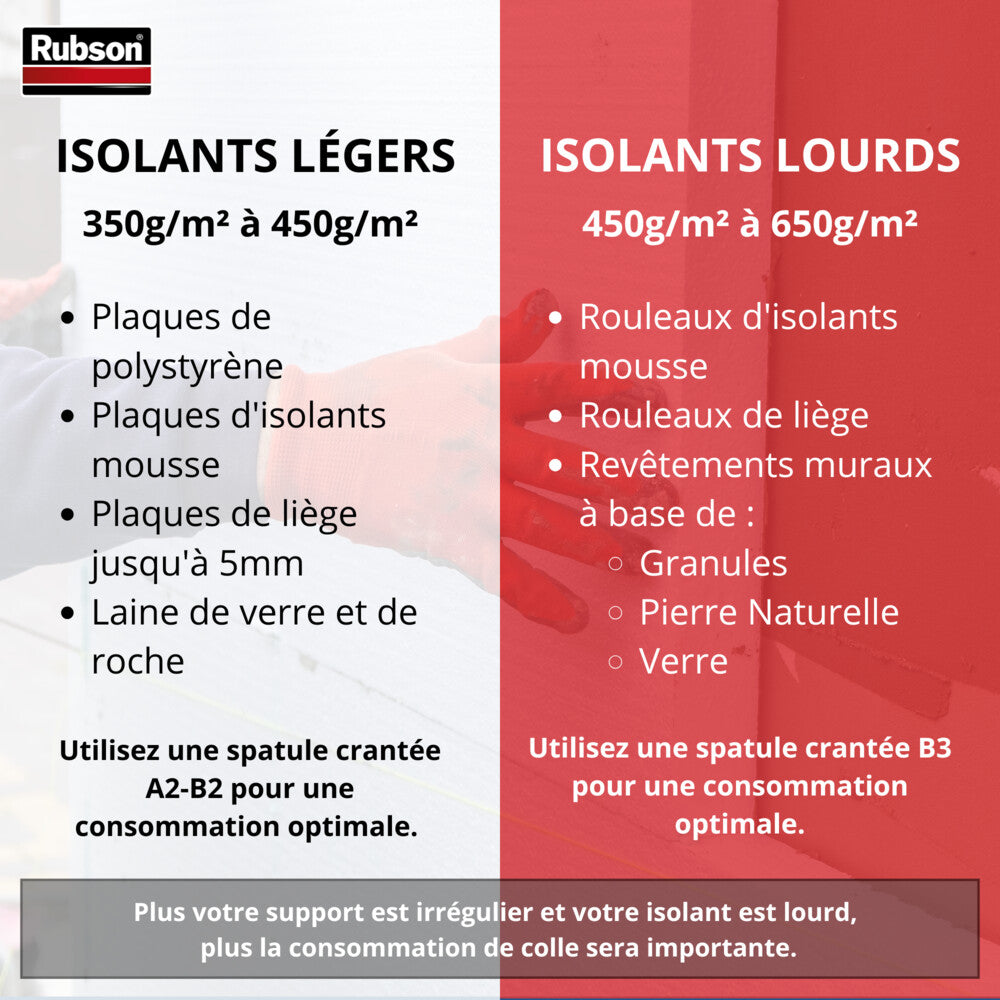 Rubson Collez Tous Vos Isolants (Seau de 4,5 kg), Colle multi-matériaux pour Murs et Plafonds Intérieurs, Résiste à L'humidité