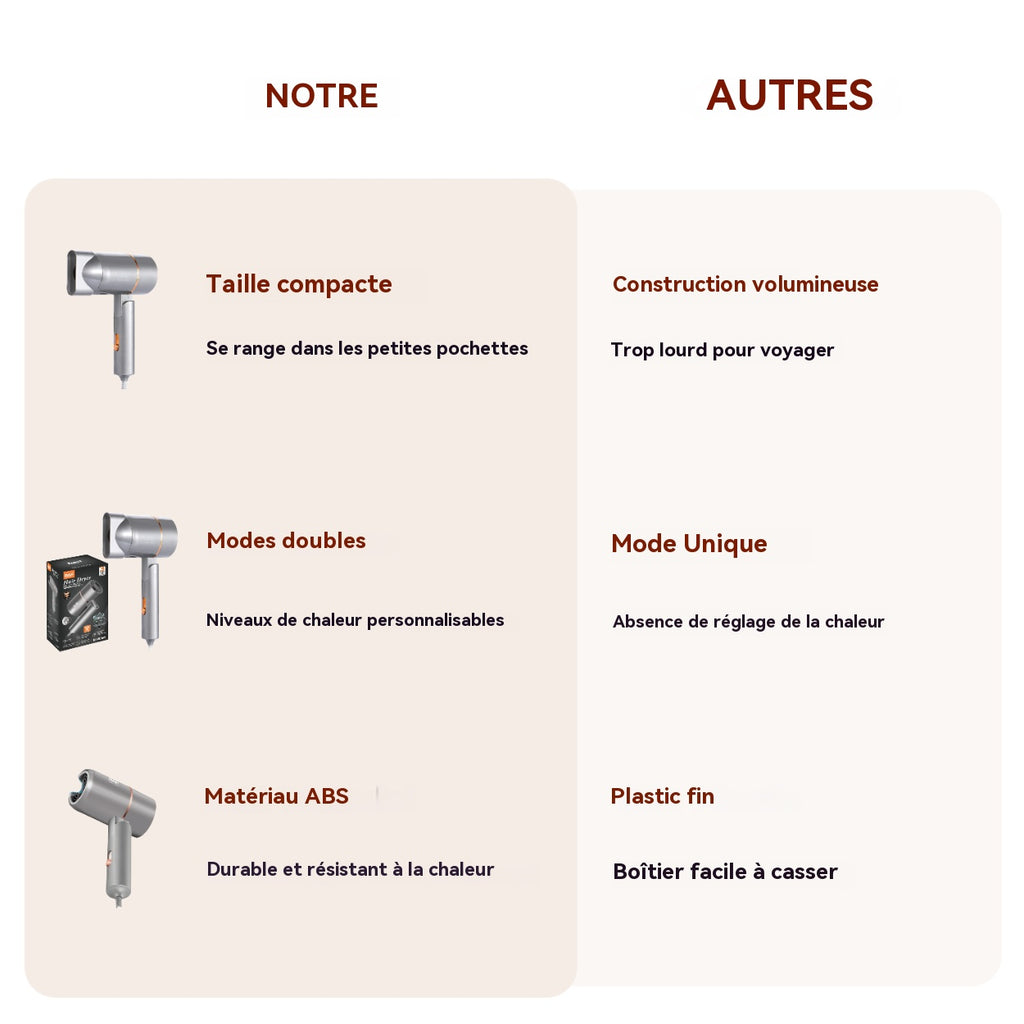 RAF Sèche-cheveux pliable professionnel portable 800 W, protection contre la surchauffe, format compact de voyage, pour femme, usage domestique, gris