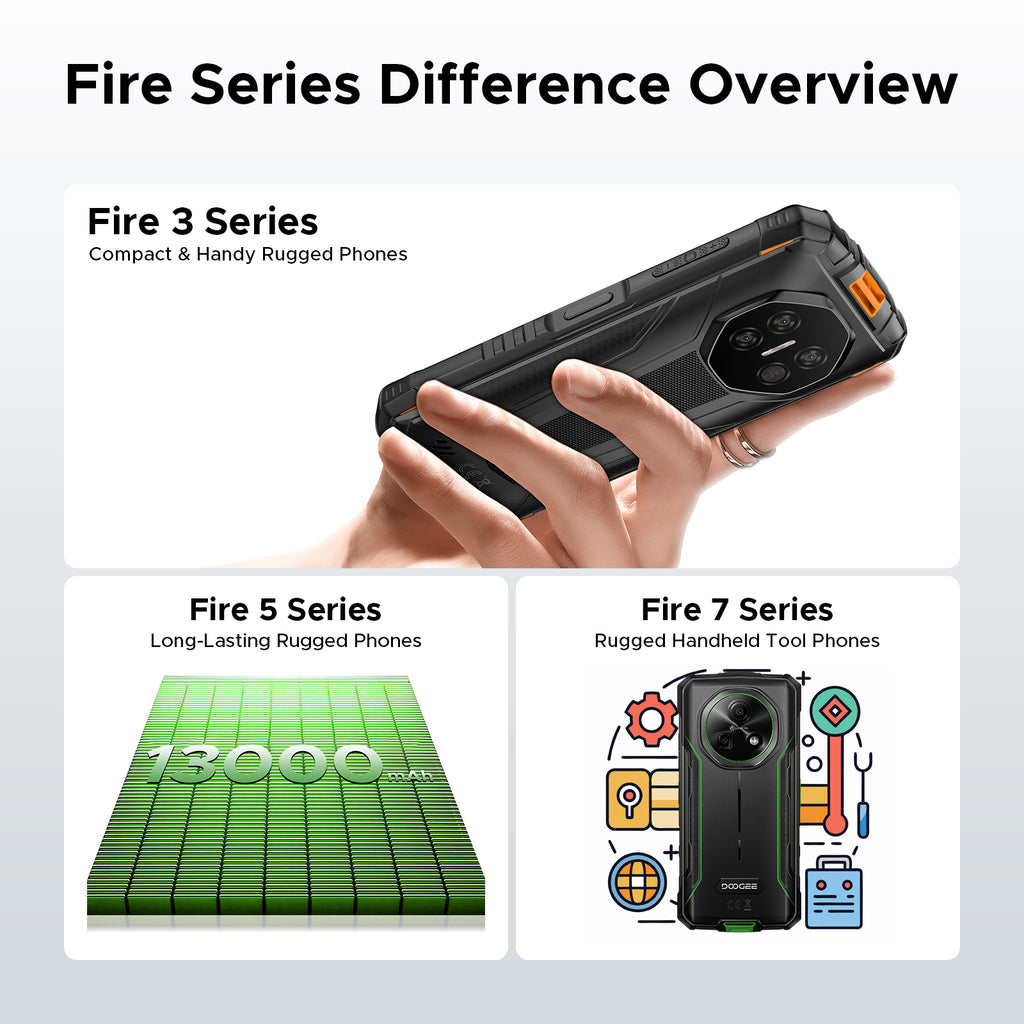 DOOGEE Fire 3 Pro Smartphone Rugged Android 15 IA, 16 Go + 128 Go / 2 To, Octa-Core, 8350 mAh / 18 W, 5,5" HD+ IPS, 4G Double SIM, 16 MP, Widevine L1, Prise Jack 3,5 mm, Face ID, OTG, NFC