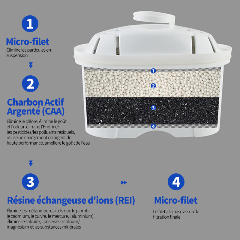 VIVREAL carafe filtrante 2.4 L, carafe de filtration d'eau avec minuterie électronique, élimine le chlore résiduel, le calcaire et les métaux lourds, compatible avec les filtres Brita