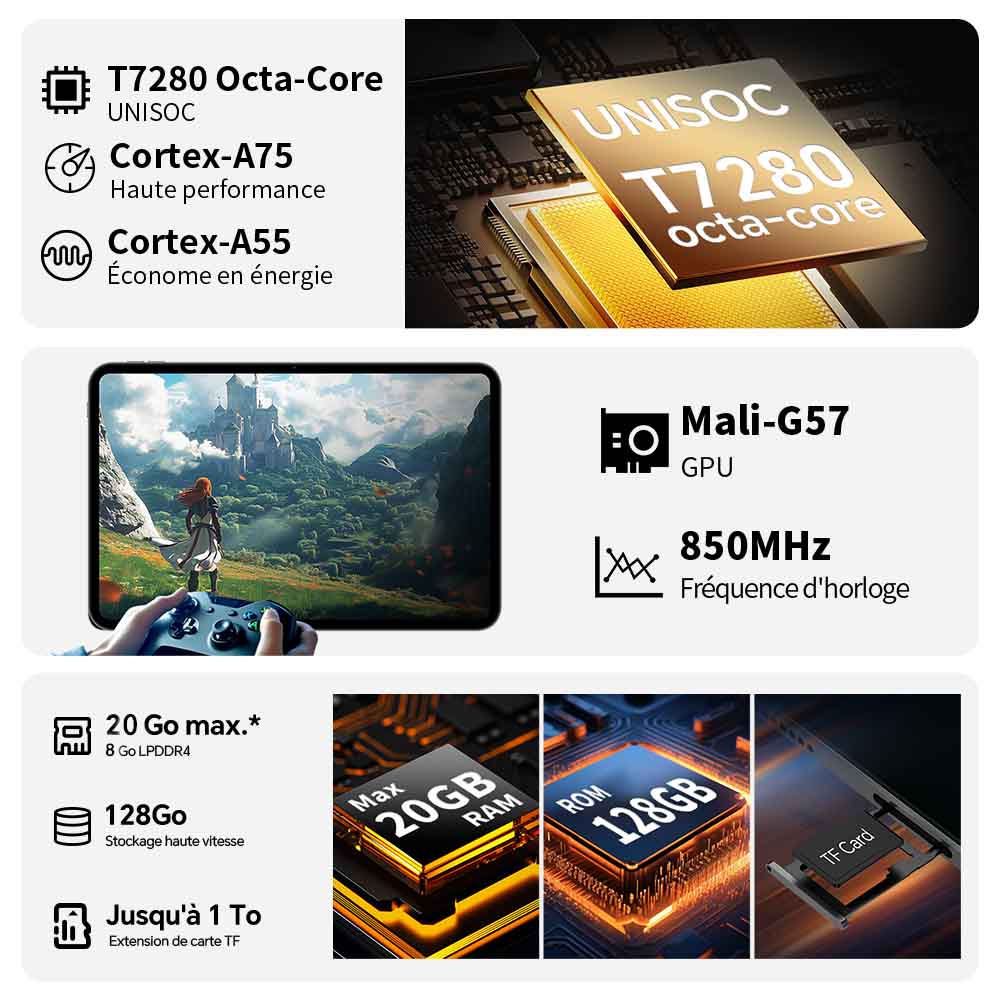 Teclast T65 : écran 13,4" 120 Hz, Android 16, processeur 2,2 GHz, 20 Go RAM (8+12 Go virt.) + 128 Go, double SIM 4G + Wi-Fi 5G, Widevine L1, 13 MP, BT5.0, GPS, housse + clavier BT.