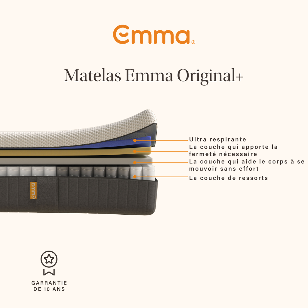 EMMA | Matelas Original+ 90x190 | Mémoire de Forme + Ressorts | Housse Plus Respirante | MEILLEUR CHOIX Emma | Dos Apaisé