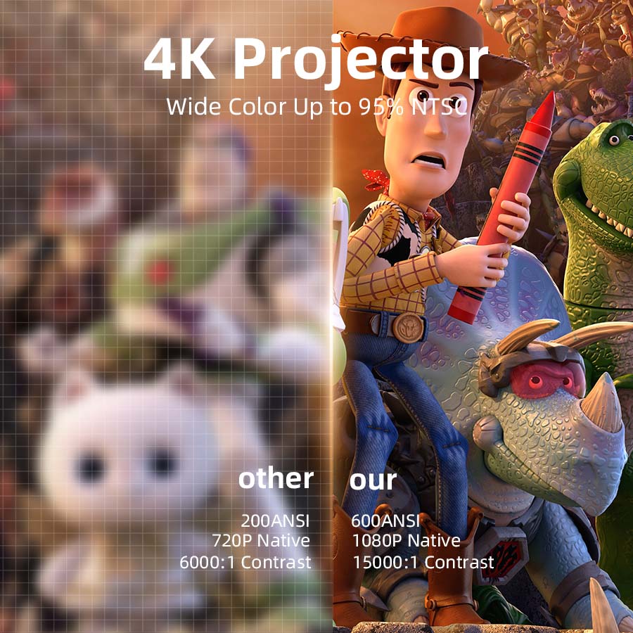 XBJ Projecteur portable blanc avec WiFi 6 et Bluetooth 5.2, mini projecteur intelligent, HD 1080p (décodage 4K), système Android 11, correction trapézoïdale automatique + rotatif à 180°, 300 ANSI, écran 40-200 pouces pour chambre, intérieur/extérieur