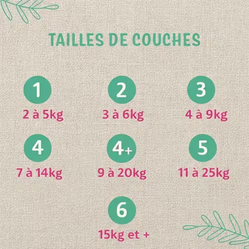 LOVE & GREEN Couches Hypoallergéniques Écologiques Taille 1 2-5kg - 23 couches