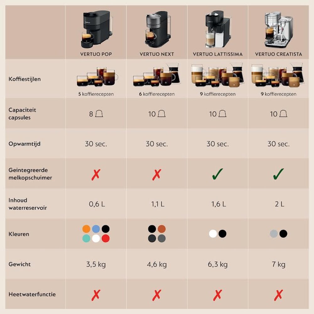 Nespresso Vertuo Next ENV90.Y - machine à café - 5 tailles de tasse - Wi-Fi/Bluetooth - chauffe rapide - Jaune