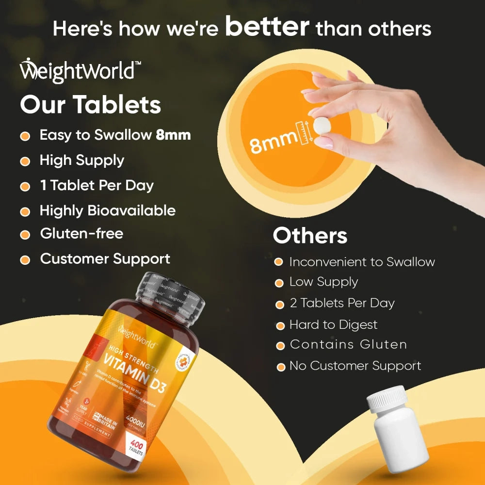 WeightWorld Vitamine D3 4000 UI 400 comprimés